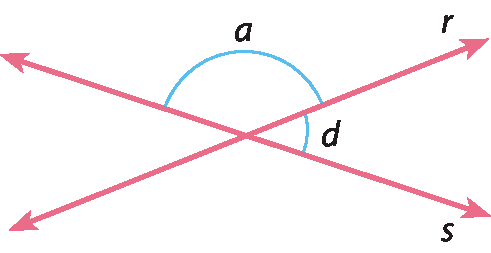 Ilustração. Reta r e reta s se cruzam e formam quatro ângulos. Destaque para os ângulos a (obtuso) e d (agudo), formando um ângulo raso sobre a reta s.