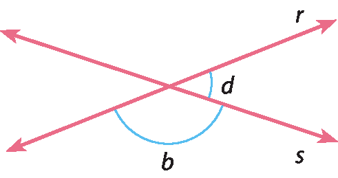Ilustração. Reta r e reta s se cruzam e formam quatro ângulos. Destaque para os ângulos b (obtuso) e d (agudo), formando um ângulo raso sobre a reta r.