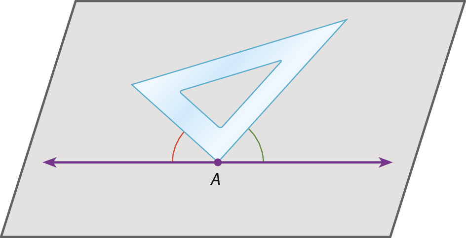 Ilustração. Paralelogramo cinza, indicando um plano, com reta horizontal e um ponto A, no centro da reta. Sobre o ponto A, o vértice do ângulo reto de um esquadro com destaque para os ângulos laterais entre o esquadro e a reta: à esquerda, um ângulo em vermelho; à direita, um ângulo em verde.