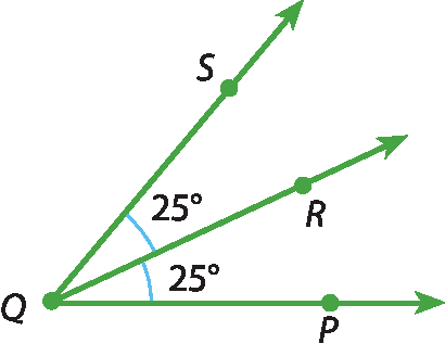 Ilustração. Ângulo PQS, formado pelas semirretas QP e QS. Entre elas, a semirreta QR divide o ângulo PQS nos ângulos PQR e RQS, ambos com medidas iguais a 25 graus.