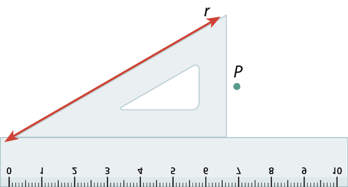 Ilustração. Reta r, inclinada para cima. O lado maior de um esquadro contorna a reta r. O esquadro está apoiado sobre uma régua. O esquadro e a régua não encobrem o ponto P.