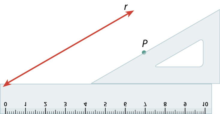 Ilustração. Reta r, inclinada para cima. O esquadro continua apoiado sobre a régua, mas encontra-se afastado da reta r, em que o lado maior do esquadro agora tangencia o ponto P.