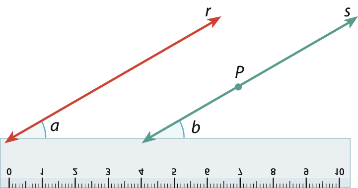 Ilustração. Reta r, inclinada para cima, e reta s, paralela a reta r, passando pelo ponto P. Abaixo, uma régua. A régua faz com a reta r um ângulo a e com a reta s, um ângulo b.