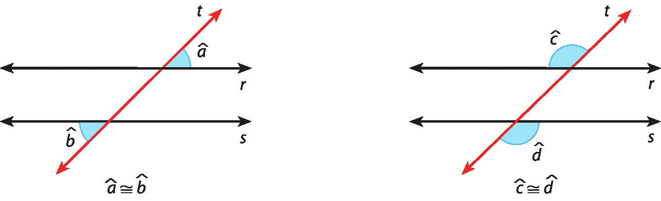 Ilustração. Duas retas horizontais e paralelas, r e s. Sobre elas, uma reta transversal t, com destaque para os ângulos alternos externos a e b. O ângulo a, na parte superior direita (entre as retas t e r). O ângulo b, na parte inferior esquerda (entre as retas t e s). Uma legenda indica que os ângulos a e b são congruentes.   Ilustração. Duas retas horizontais e paralelas, r e s. Sobre elas, uma reta transversal t, com destaque para os ângulos alternos externos c e d. O ângulo c, na parte superior esquerda (entre as retas t e r). O ângulo d, na parte inferior direita (entre as retas t e s). Uma legenda indica que os ângulos c e d são congruentes.