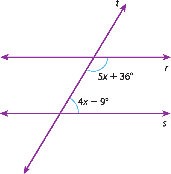 Ilustração. Retas paralelas horizontais r e s e, sobre elas, reta transversal t (inclinada para cima). Na figura, estão destacados os ângulos colaterais internos (à direita). Entre as retas t e r: ângulo com medida 5x mais 36 graus. Entre as retas t e s: ângulo com medida 4x menos 9 graus.