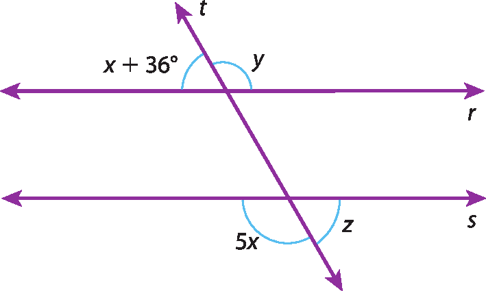 Ilustração. Retas paralelas horizontais r e s e, sobre elas, reta transversal t (inclinada para baixo). Na figura, estão destacados os ângulos colaterais externos. À direita, os ângulos com medidas: x mais 36 graus (agudo) e 5x graus (obtuso). À esquerda, os ângulos com medidas: y grau (obtuso) e z grau (agudo).