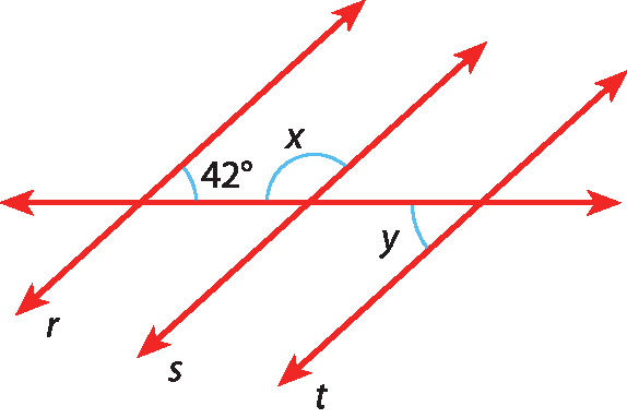 Ilustração. Três retas paralelas diagonais r, s e t, e sobre elas, reta transversal horizontal. Na figura, estão destacados os ângulos: alternos internos, entre as retas r e s, de 42 graus e x grau; e o ângulo y, na reta t, alterno interno com o ângulo de medida 42 graus.