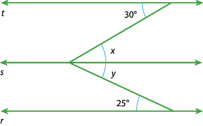 Ilustração. Três retas paralelas horizontais t, s e r. Um segmento de reta (inclinado para cima) é transversal às retas t e s. Um segmento de reta (inclinado para baixo) é transversal às retas s e r. Entre t e o segmento de reta inclinado para cima, o ângulo com medida de 30 graus. Entre s e o segmento de reta inclinado para cima, o ângulo com medida de x grau. Entre s e o segmento de reta inclinado para baixo, o ângulo com medida de y grau. Entre r e o segmento de reta inclinado para baixo, o ângulo com medida de 25 graus.