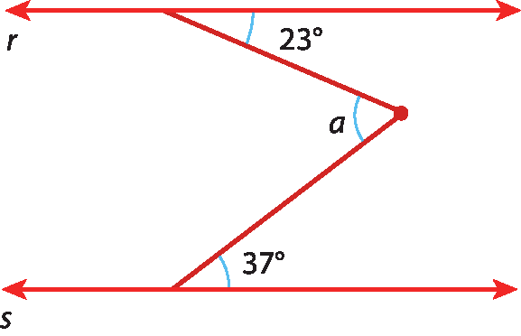 Ilustração. Duas retas paralelas horizontais r e s. Um segmento de reta (inclinado para baixo) faz um ângulo de medida 23 graus com a reta r. Um segmento de reta (inclinado para cima) faz um ângulo de medida 37 graus com a reta s. O ponto de encontro entre os dois segmentos de reta forma um ângulo agudo com medida a grau.