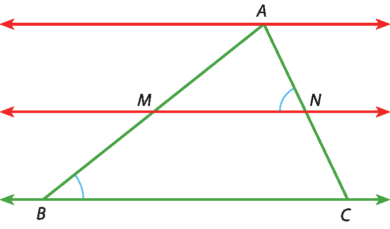 Ilustração. Triângulo ABC, com base BC. Sobre os lados AB e AC, os pontos M e N, respectivamente, tais que uma reta determinada pelo segmento MN é paralela a uma reta que passa pelo segmento BC. Sobre o vértice A, outra reta paralela à reta BC. Na parte interna do triângulo, estão destacados os ângulos ABC e MNA.