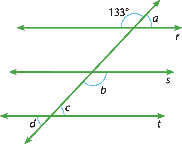 Ilustração. Três retas paralelas horizontais r, s e t;, sobre elas, uma reta transversal (inclinada para cima). Entre as reta r e a transversal, o ângulo com medida de 133 graus e o ângulo com medida a grau. Entre as reta s e a transversal (abaixo e à direita), o ângulo com medida de b grau. Entre as reta t e a transversal: o ângulo (acima e à direita) com medida de c grau; e o ângulo (abaixo e à esquerda) com medida de d grau.