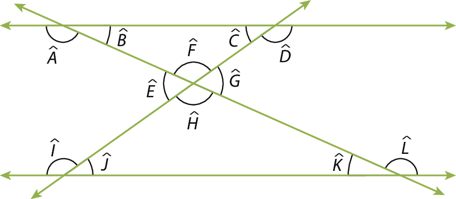 Ilustração. Duas retas paralelas horizontais; sobre elas, duas retas transversais com inclinações opostas (para baixo e para cima). Todos os ângulos internos, entre as paralelas e as transversais, estão destacados. Sobre a reta horizontal de cima, da esquerda para a direita, os ângulos com medida: A, B, C e D graus. Sobre a reta horizontal de baixo, da esquerda para a direita, os ângulos com medida: I, J, K e L graus. Os ângulos centrais, entre as retas transversais têm medida: E (agudo), F (obtuso), G (agudo) e H (obtuso).