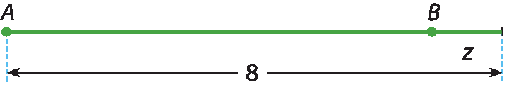 Ilustração. Segmento de reta com pontos: A e B e medida de A até um ponto depois de B igual a 8. Entre o ponto B e esse ponto mede z.