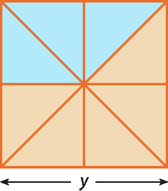 Ilustração. Quadrado dividido em 8 partes iguais com três partes pintadas de azul e 5 partes pintadas de laranja. A medida do lado do quadrado é y.
