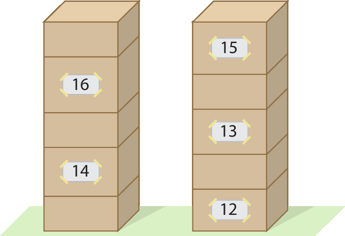 Ilustração. Duas pilhas de caixas de papelão de mesma altura. À esquerda, pilha com 5 caixas e em uma das caixas há uma etiqueta com o número 16 e outra caixa com uma etiqueta com o número 14. À direita, pilha de 5 caixas e em uma das caixas etiqueta com o número 15, em outra uma etiqueta com o número 13 e em outra uma etiqueta com o número 12.
