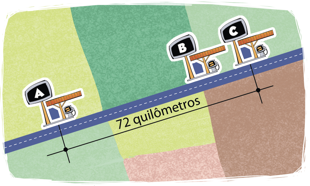 Ilustração. À esquerda, posto de gasolina A. À direita, postos de gasolina B e C. A distância do posto A até o C é 72 quilômetros.