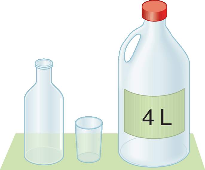 Ilustração. Uma garrafa, um copo e um recipiente com etiqueta escrito 4 litros. Os três objetos estão lado a lado.