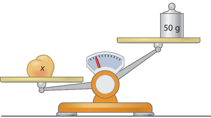 Ilustração.  Balança de dois pratos.  À esquerda, um pêssego.  À direita, peso de 50 gramas.  O prato da direita está mais alto.  Letra x no pêssego.