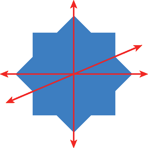Ilustração. Figura geométrica azul de 16 lados. Sobre a figura, 3 retas. Uma reta vertical, uma reta horizontal e uma reta inclinada. Elas se cruzam no centro da figura.
