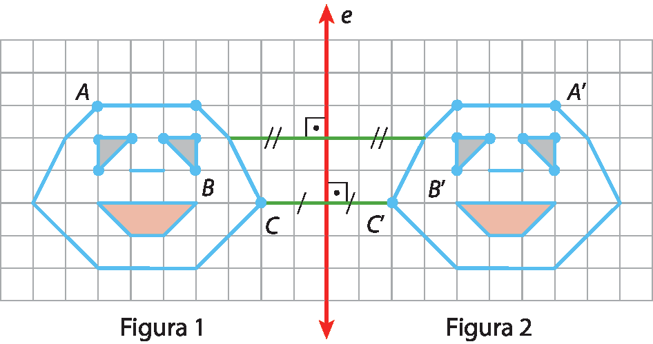 Ilustração. Malha quadriculada. À esquerda, figura 1 composta por um octógono. Dentro, dois triângulos retângulos, um trapézio isósceles e um segmento de reta. Os triângulos lembram olhos, o trapézio lembra uma boca e o segmento de reta lembra um nariz. Pontos A e C, em dois vértices do octógono e ponto B em um dos vértices do triângulos à direita. Passando pelo centro da malha, reta vertical e. À direita, figura 2 composta por um octógono. Dentro, dois triângulos retângulos, um trapézio isósceles e um segmento de reta. Os triângulos lembram olhos, o trapézio lembra uma boca e o segmento de reta lembra um nariz. Pontos A linha e C linha, em dois vértices do octógono e ponto B linha em um dos vértices do triângulo à esquerda. Unindo as duas figuras, dois segmentos de reta paralelos e perpendiculares à reta e. O segmento abaixo une os pontos C e C linha. O segmento acima une dois vértices dos octógonos.