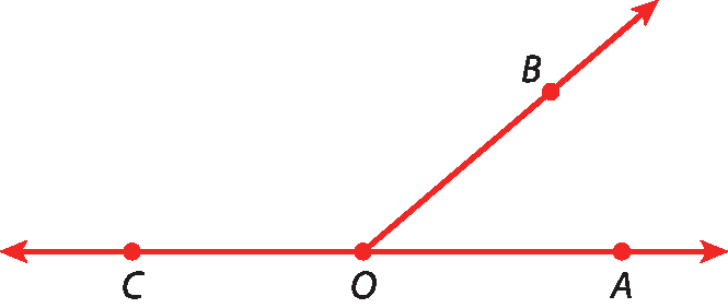 Ilustração. Reta que contém os pontos C, O e A. Em O, semirreta passando pelo ponto B.