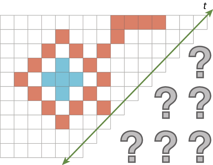 Ilustração. Malha quadriculada com figura composta por 19 quadradinhos vermelhos intercalados e cruz azul. À direita, reta diagonal t e abaixo dela 6 figuras que lembram pontos de interrogação.