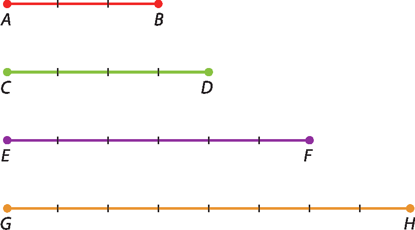 Ilustração.  Quatro segmentos de reta divididos em partes iguais.  Do menor para o maior:  Segmento A B: 3 partes. Segmento C D: 4 partes. Segmento E F: 6 partes. Segmento G H: 8 partes.