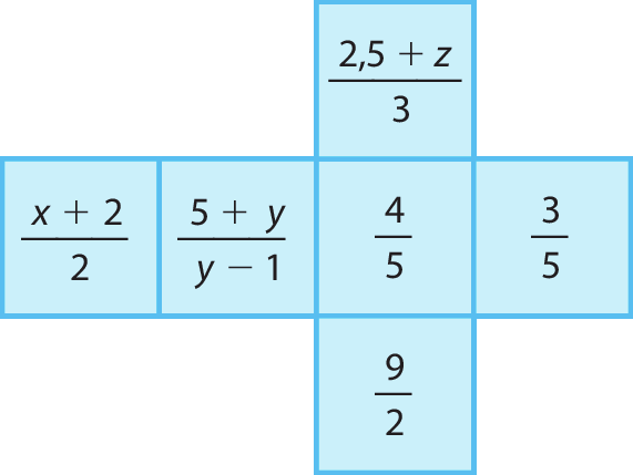 Ilustração.  Quadrados na horizontal representando planificação de um cubo. Em cada quadrado da planificação, uma expressão ou número.  Quadrado 1: Fração, numerador: x mais 2, denominador: 2.  Quadrado 2: Fração, numerador: 5 mais y, denominador: y menos 1.  Quadrado 3:  4 quintos  Quadrado 4: 3 quintos.  Quadrado 5:  Acima do terceiro quadrado com a fração, numerador: 2,5 mais z, denominador: 3.   Quadrado 6: Abaixo do terceiro quadrado e com a  fração 9 meios.
