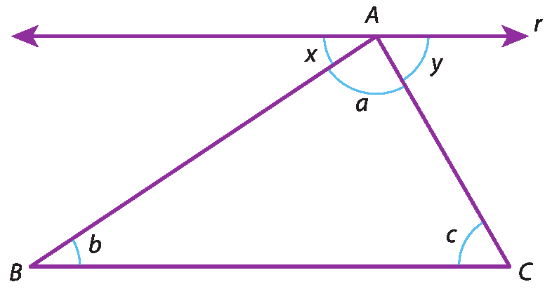 Ilustração.  Triângulo A B C com reta r na horizontal sobre ponto A. Ângulos internos: a, b e c.  Ângulos com a reta r, x e y.