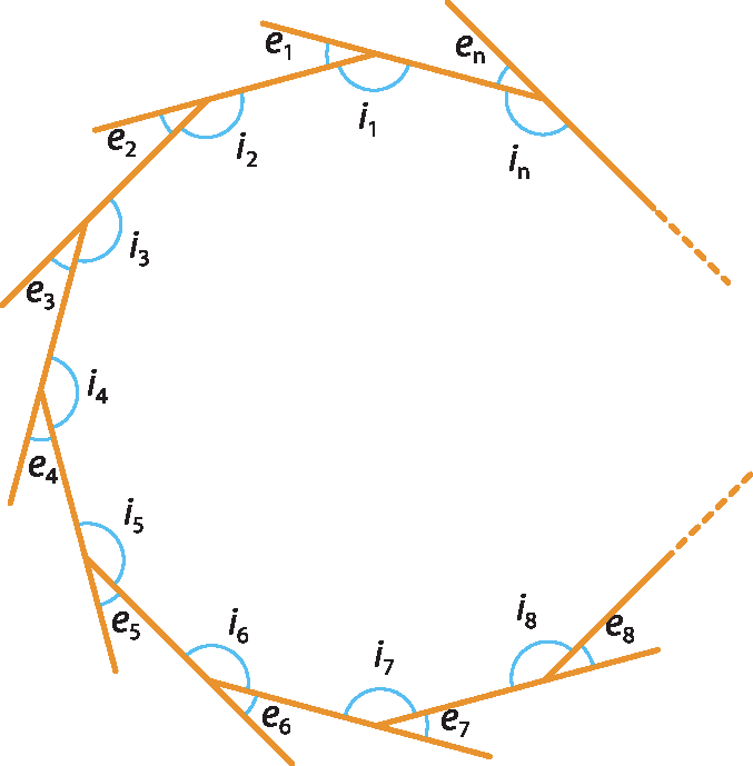 Ilustração.  Figura com lado direito aberto e ângulos internos: i n, i1, i2, i3, i4, i5, i6, i8. ângulos externos: e 1, e 2, e 3, e 4, e 5, e 6, e 7, e 8.