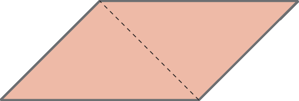Ilustração. Paralelogramo dividido pela sua diagonal menor, por uma linha tracejada, indicando dois triângulos congruentes.
