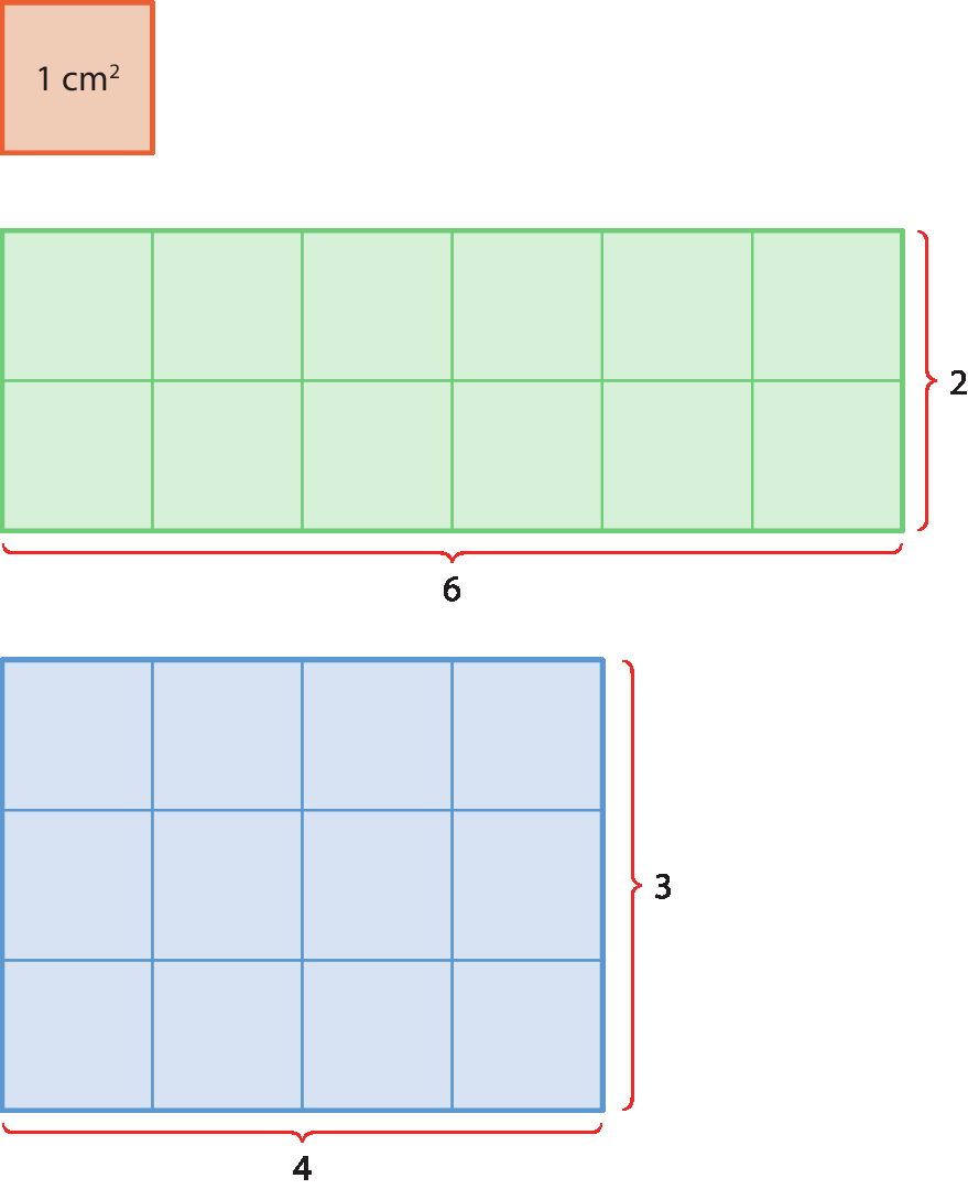 Ilustração. Retângulo laranja com legenda: 1 centímetro quadrado.
Ilustração. Retângulo verde com lados medindo 2 e 6 quadrados.
Ilustração. Retângulo azul com lados medindo 3 e 4 quadrados.