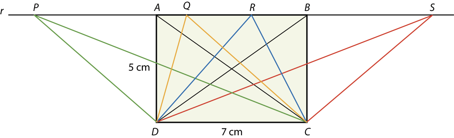 Ilustração. Reta horizontal r com ponto P à esquerda e S à direita. Abaixo, retângulo ABCD com o segmento AB apoiado na reta r. A medida de AD é 5 centímetros e a de AB é 7 centímetros. Entre o segmento AB, na reta r, os pontos Q e R. Segmentos em diversas cores entre os pontos na reta r e os pontos D e C: segmentos PD e PC em verde; segmentos AC e BD, e as diagonais do retângulo, em cinza; segmentos QC e QD em amarelo; segmentos RD e RC em azul; e segmentos SD e SC em vermelho.