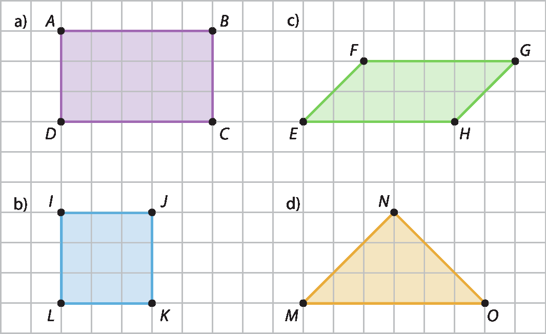Ilustração. Uma malha quadriculada com quatro polígonos: 

a) Retângulo ABCD com medidas de lado 5 e 3 quadradinhos. 

b) Quadrado IJKL com lado medindo 3 quadradinhos. 

c) Paralelogramo EFGH com lados medindo 5 quadradinhos e 2 diagonais de quadradinhos. 

d) Triângulo MNO com um lado (base) medindo 6 quadradinhos, e dois lados iguais medindo 3 diagonais de quadradinhos.