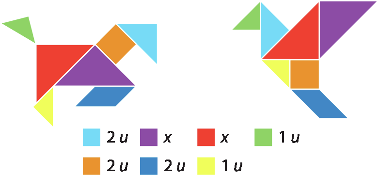 Ilustração. Figura com as peças do tangram organizadas de forma semelhante a um cavalo. Composta por 2 triângulos grandes iguais (roxo e vermelho); 1 triângulo médio (azul claro); 2 triângulos pequenos iguais (amarelo e verde); 1 quadrado (laranja) e 1 paralelogramo (azul escuro). 
Ilustração. Figura com as peças do tangram organizadas de forma semelhante a uma ave. Composta por 2 triângulos grandes iguais (roxo e vermelho); 1 triângulo médio (azul claro); 2 triângulos pequenos iguais (amarelo e verde); 1 quadrado (laranja); 1 paralelogramo (azul escuro). 
Ilustração. Indicação de legenda para as medidas de área de cada peça do tangram. Sendo cor azul clara: 2u. Cor roxa: x. Cor vermelha: x. Cor verde: 1u. Cor laranja: 2u. Cor azul escuro: 2u. Cor amarela: 1u.