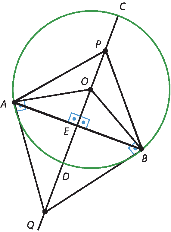Ilustração. Circunferência de centro O com os pontos A, B e C destacados nela. Semirreta CD, partindo de C, com os pontos P, O, E, D e Q destacados nela. O ponto Q é o único fora da circunferência. Segmento de reta AB perpendicular à semirreta CD. Triângulos formados pelos pontos APB, AOB e AQB. 
Os ângulos PAQ, PBQ, PEA e PEB são retos.