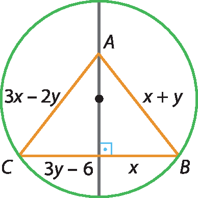 Ilustração. Circunferência com os pontos B e C destacados nela. Um diâmetro com o ponto A destacado. Triângulo ABC com as medidas de dois lados: 3x menos 2y, x mais y. Base dividida em dois segmentos, um de medida 3y menos 6 e o outro de medida x. 
O triângulo está dentro da circunferência. O segmento CB é perpendicular ao diâmetro.