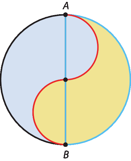 Ilustração. Círculo com segmento de reta vertical AB dividindo ele ao meio. A e B são pontos da circunferência. Dentro dela, divisão ondulada em duas partes congruentes.