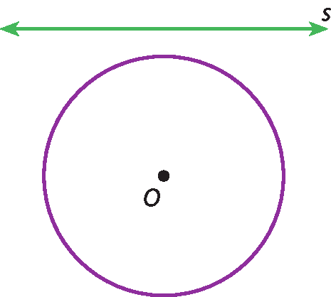 Ilustração. Circunferência de centro O. A reta s não tem pontos em comum com a circunferência.