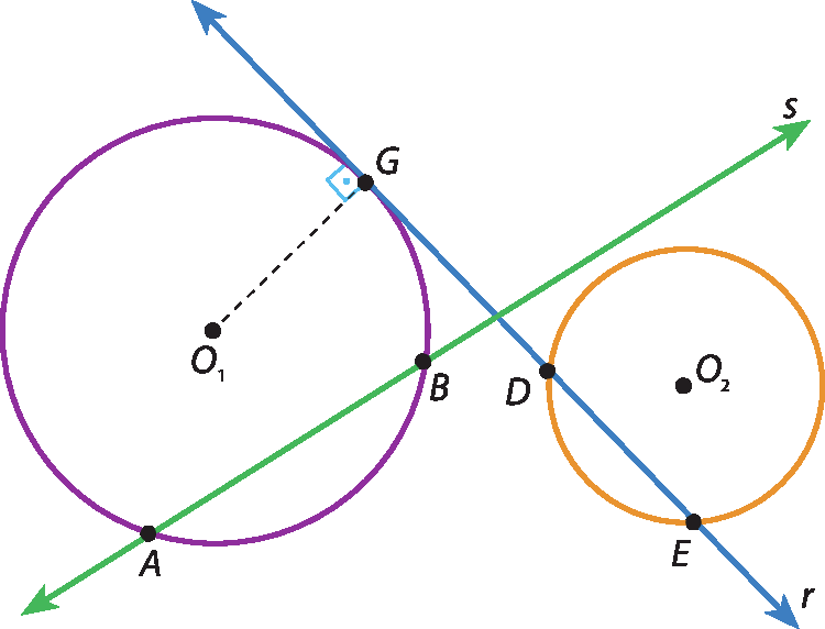 Ilustração. Circunferência de centro O1 com os pontos A, B e G destacados. Fio tracejado de O1 até o ponto G. Reta s passa pelos pontos A e B à direita. Ao lado, circunferência menor de centro O2, com os pontos D e E destacados. Reta r passa pelos pontos D, E e G. As retas s e r se cruzam entre as circunferências.