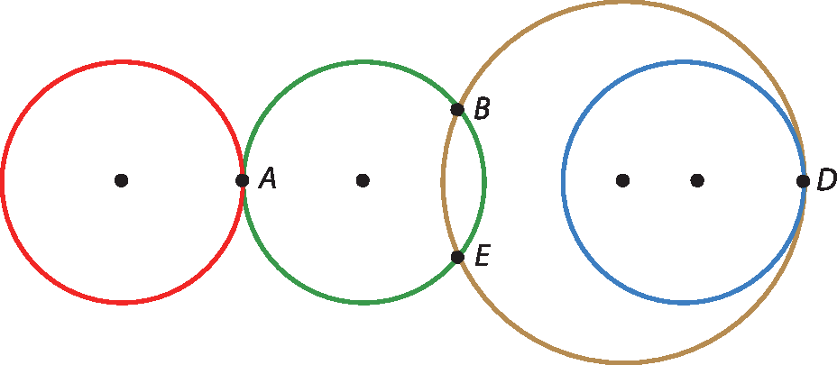 Ilustração. Circunferência vermelha com centro destacado. Tangente exterior a ela no ponto A, circunferência verde com centro destacado. Secante à circunferência verde nos pontos B e E, circunferência maior marrom com centro destacado. Tangente interior à circunferência marrom no ponto D, circunferência azul com centro destacado.