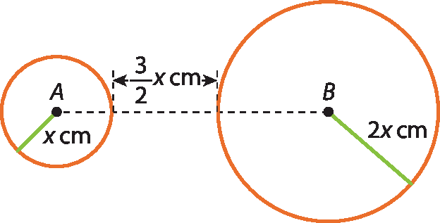 Ilustração. Circunferência de centro A e raio de medida x centímetros.  Com uma distância de três meios de x centímetros, circunferência maior de centro B e raio de medida 2x centímetros.