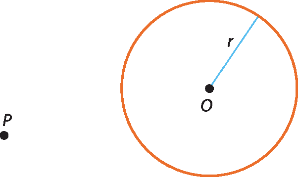 Ilustração. Circunferência de centro O e raio de medida r. À esquerda, fora da circunferência, ponto P.