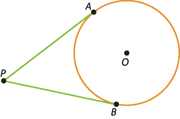 Ilustração. Circunferência de centro O. À esquerda, fora da circunferência, ponto P. Pontos A e B na circunferência. Segmentos congruentes vão de P até A e B.
