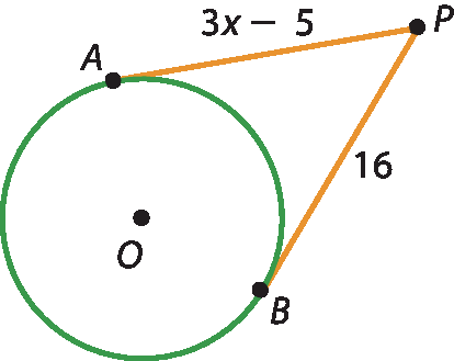 Ilustração. Circunferência de centro O. À direita, fora da circunferência, ponto P. Pontos A e B na circunferência. Segmentos congruentes vão de P até A e B. O segmento PA mede 3x menos 5 e o segmento PB mede 16.