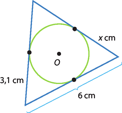 Ilustração. Triângulo com circunferência com ponto O no centro. As medidas do triângulo são: 3,1 centímetros, x centímetros e 6 centímetros.