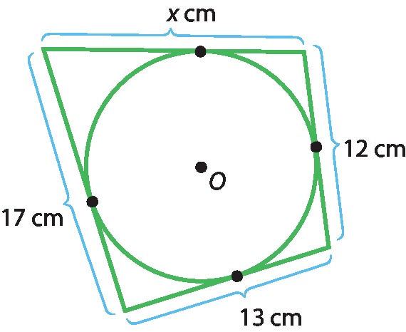 Ilustração. Quadrilátero com medidas: x centímetros, 12 centímetros, 13 centímetros, 17 centímetros. Inscrita está uma circunferência com centro O.