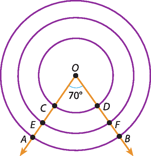Ilustração. Três círculos um dentro do outro com ponto O no centro. De O, duas retas diagonais formam ângulo de 70 graus em O. Diagonal esquerda, pontos: C, E e A. Diagonal direita, pontoa D, F e B.