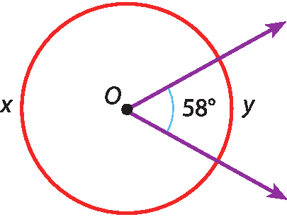 Ilustração. Circunferência com centro no ponto O e duas diagonais para direita partindo de O, formando ângulo de 58 graus e arco y entre as retas. À esquerda, arco x.