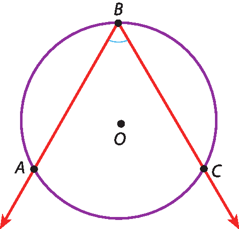 Ilustração. Circunferência com centro no ponto O e duas retas diagonais para baixo, determinando os pontos A e C na circunferência.